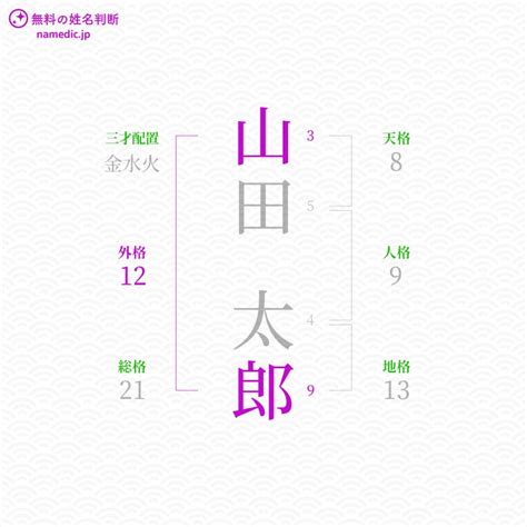 外格 大吉|姓名判断の五格とは？天格、地格、人格、外格、総格の概要